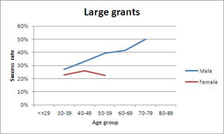 Large grants (13 March 2014)