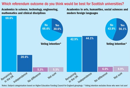 Scottish Referendum Poll (11 September 2014)